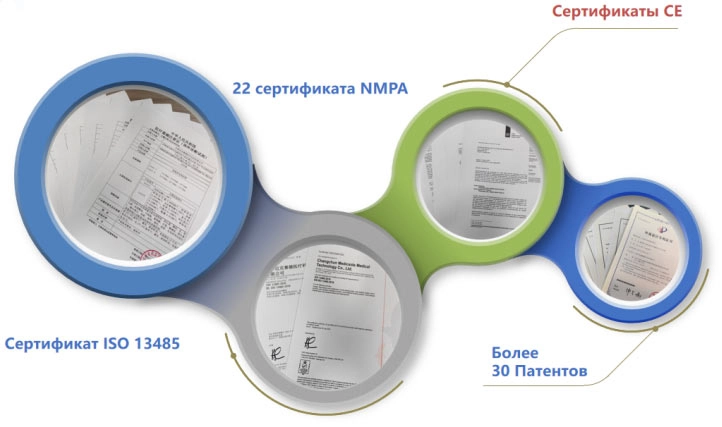 Сертификаты NMPA, ISO 13485, CE и патенты Medicside