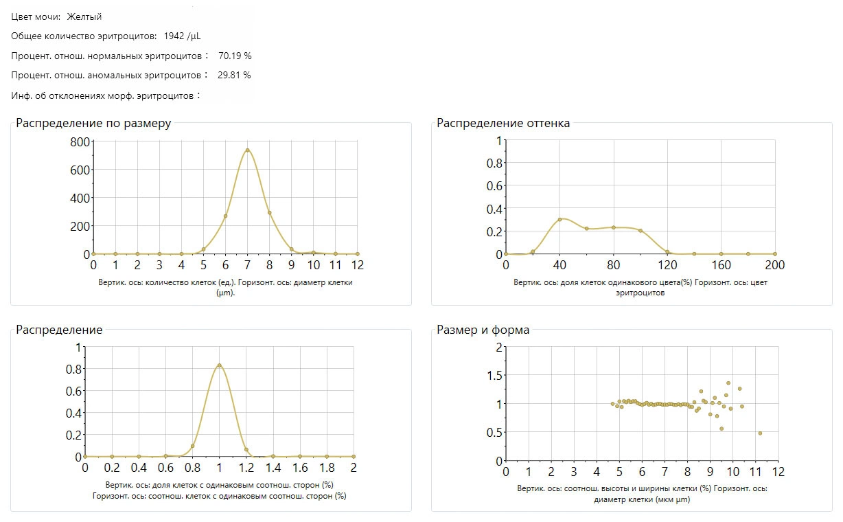 Поля зрения образца